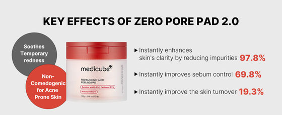 Bàn phơi da dễ bị phát ban Bàn phơi toner Medicube Red Succinic Acid Panthenol Bàn phơi da mặt với Niacinamide AHA BHA